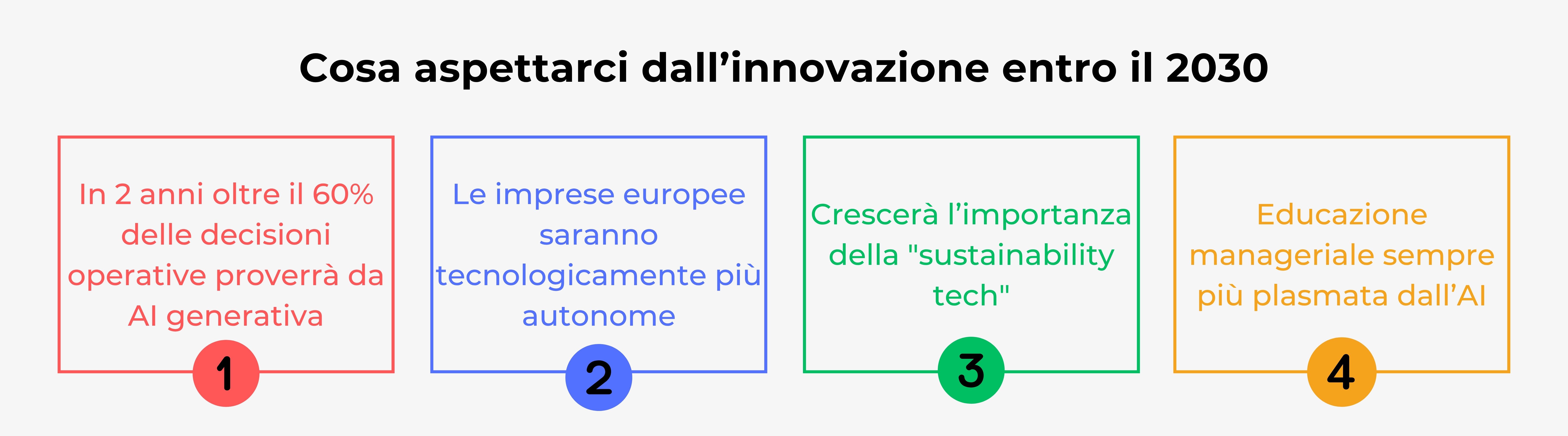 cosa aspettarci dall'innovazione nel 2030 - hirooks