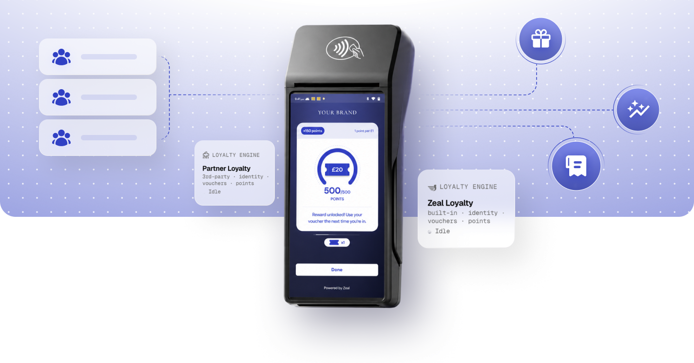 Zeal loyalty running on a payment terminal