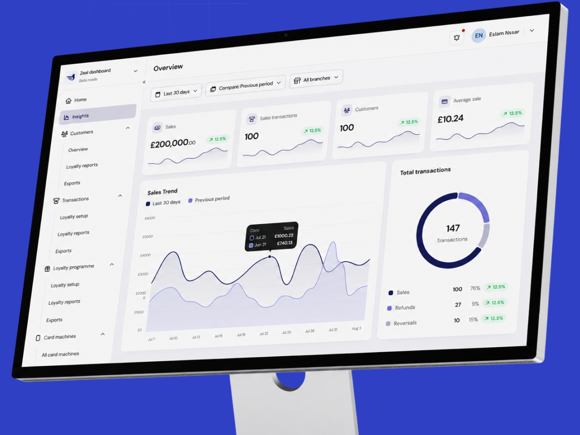 Zeal portfolio dashboard on a monitor
