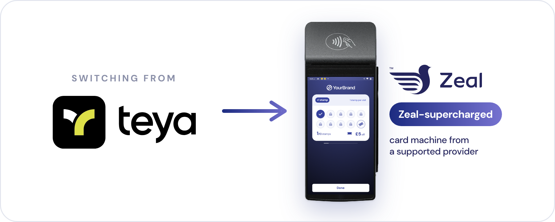 Switching from Teya to a Zeal-supercharged card machine