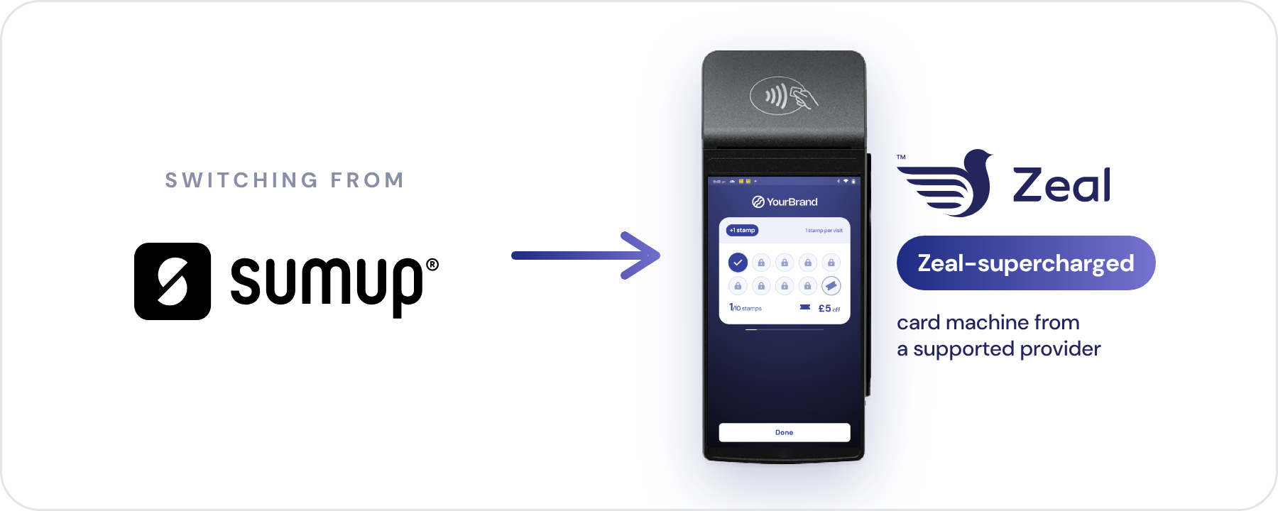 Switching from SumUp to a Zeal-supercharged card machine