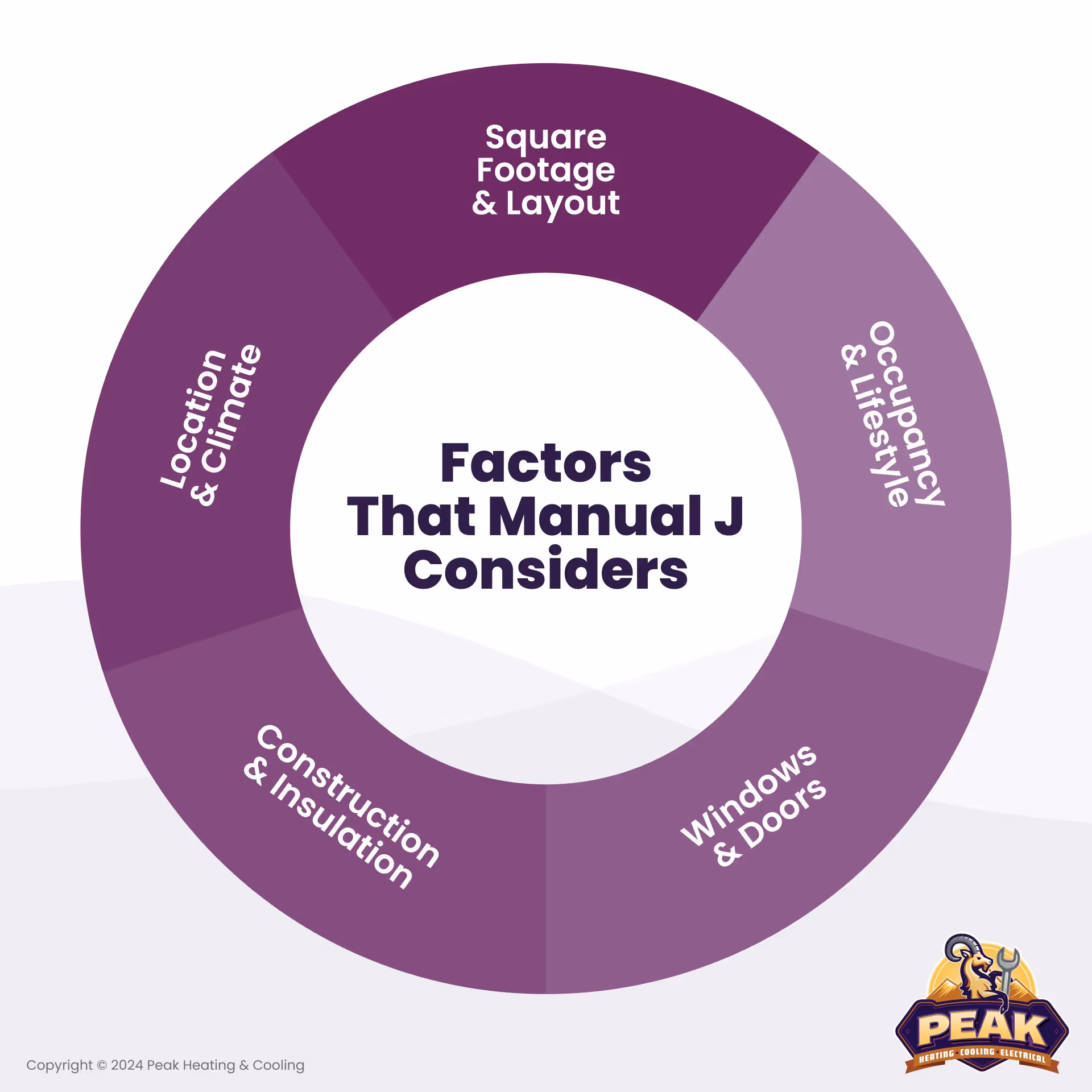Peak-Heating-Cooling-Factors-That-Manual-J-Considers