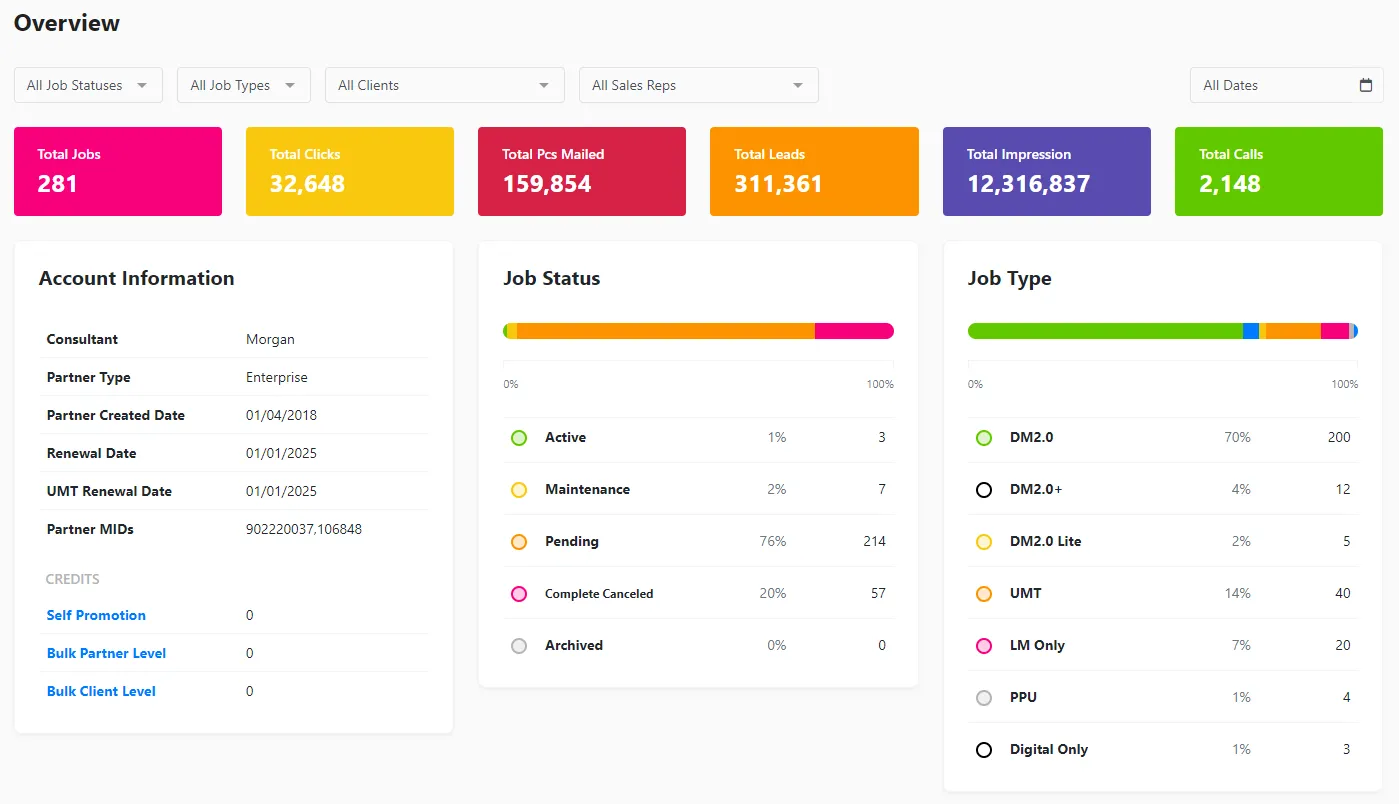 analytics dashboard