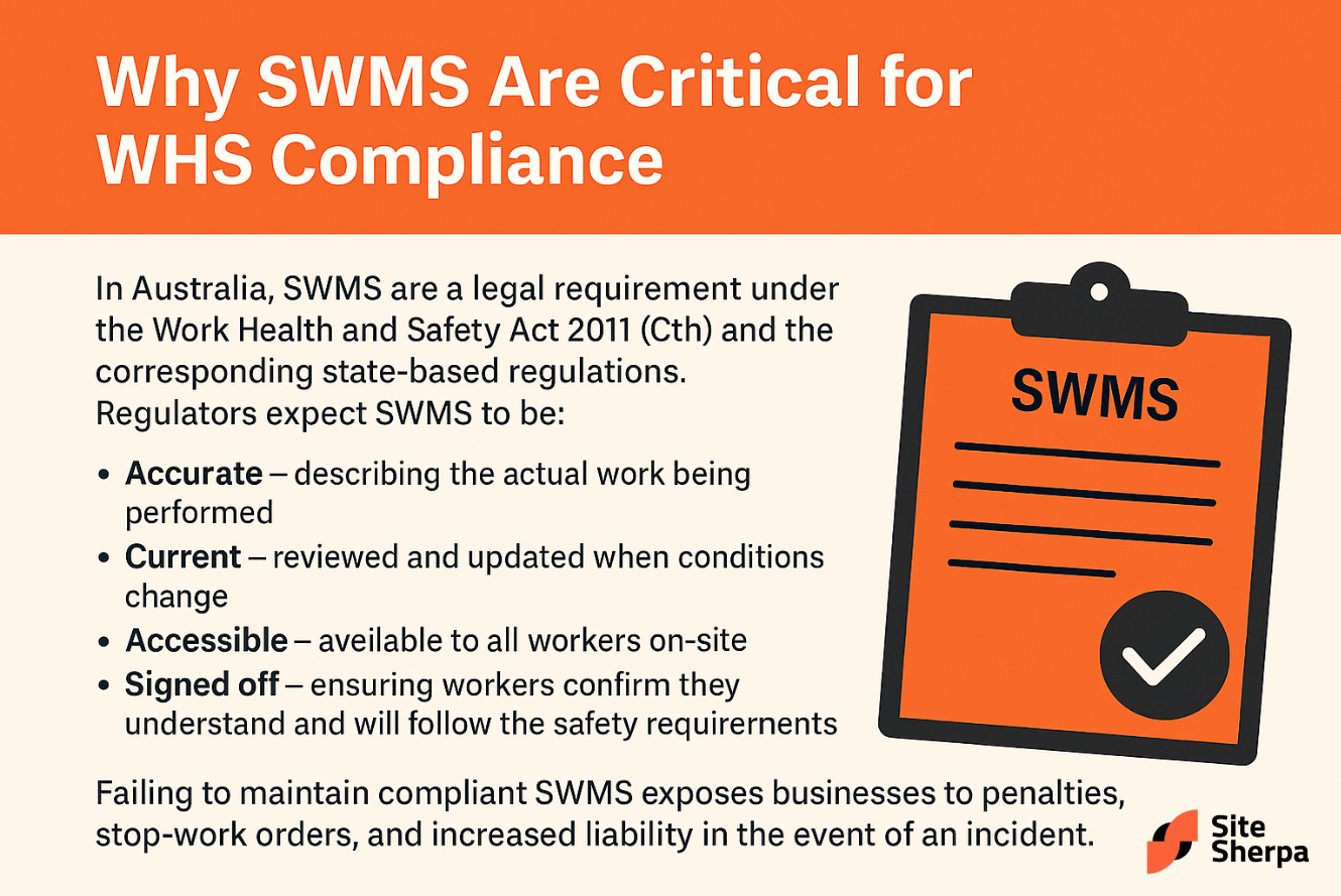 why swms are critical for whs compliance