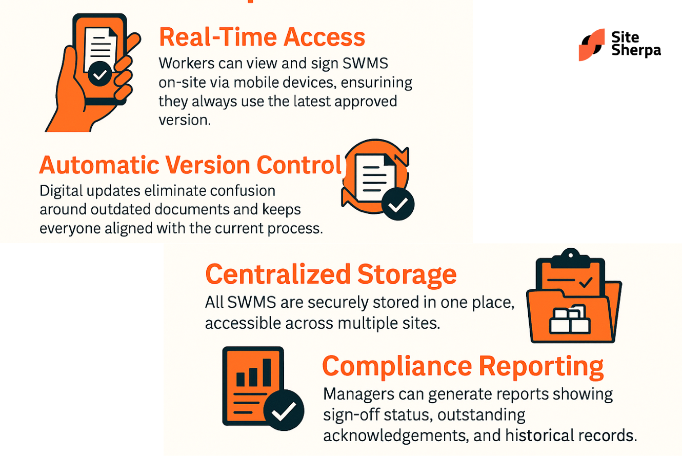 how digital swms streamline safety and compliance
