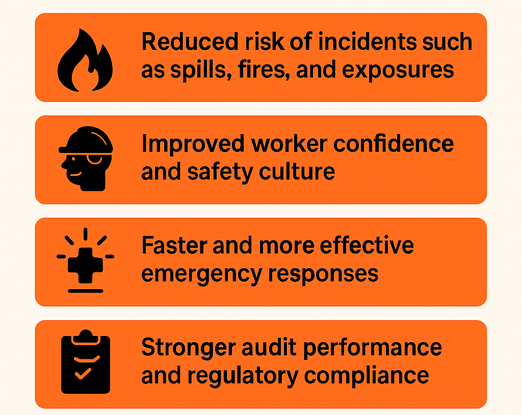 benefit of effective msds management