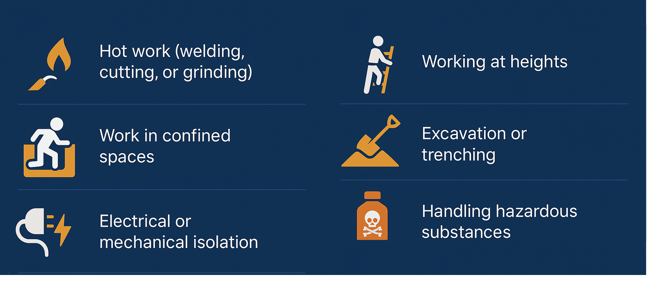 what is a permit to work system
