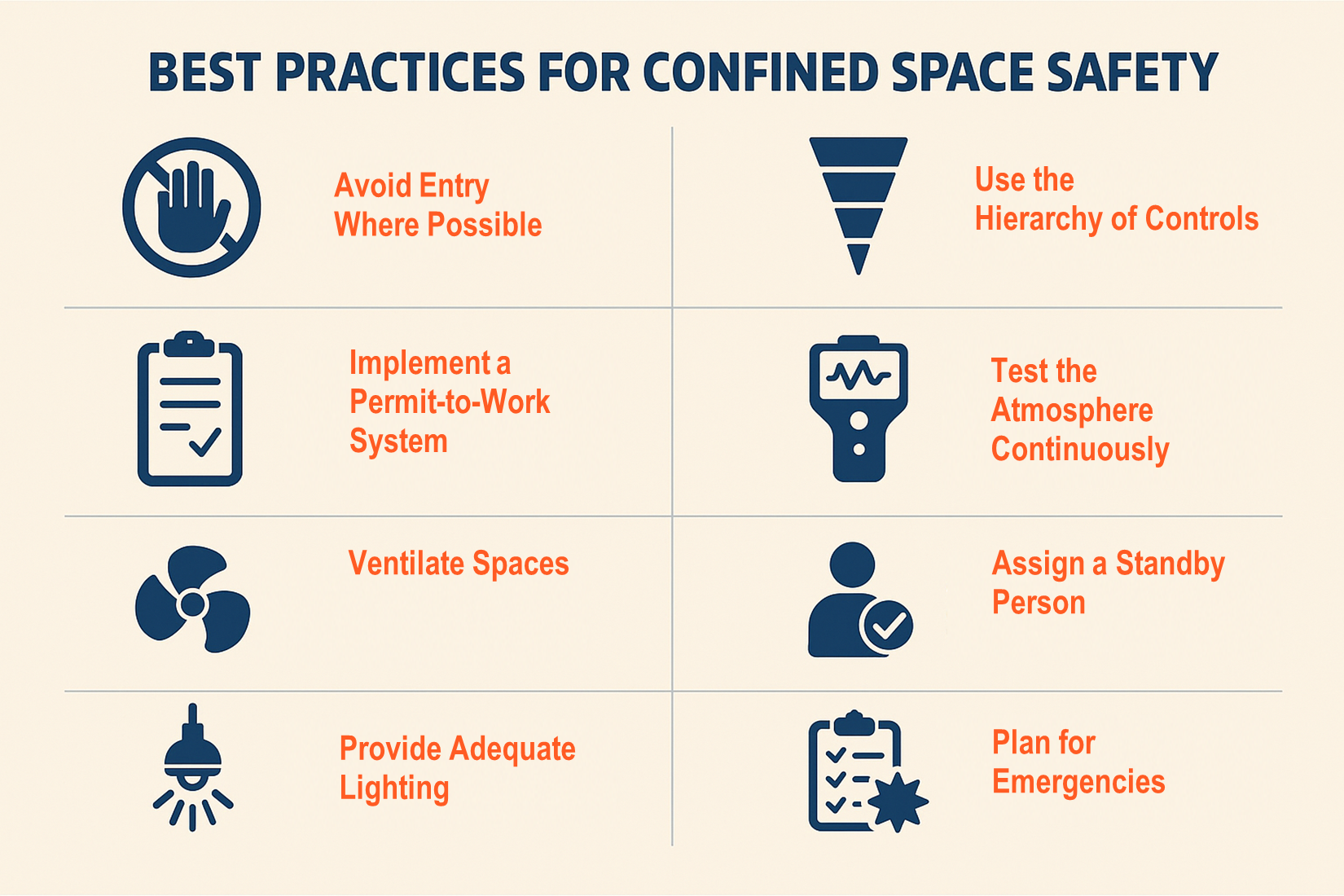 best practices for confined space safety
