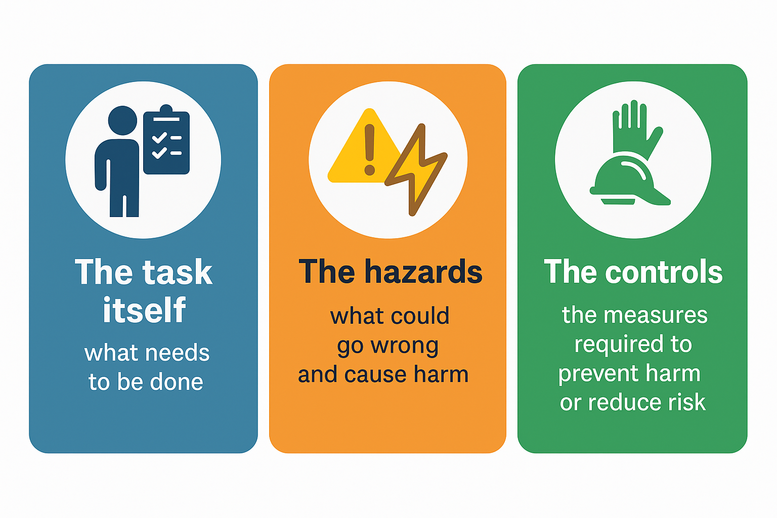 understanding job analysis (jsa)