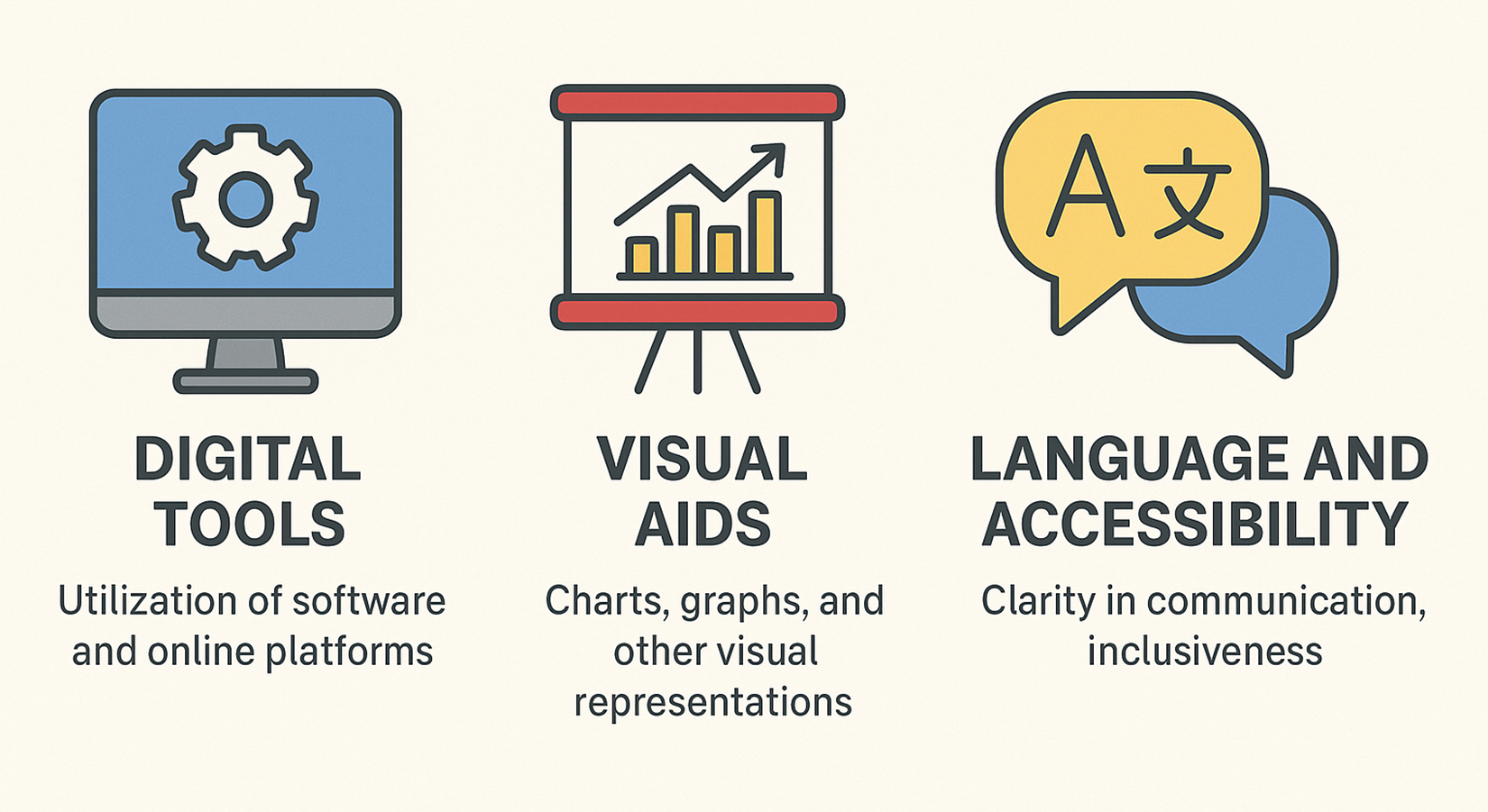 how to adapt templates for your organisation