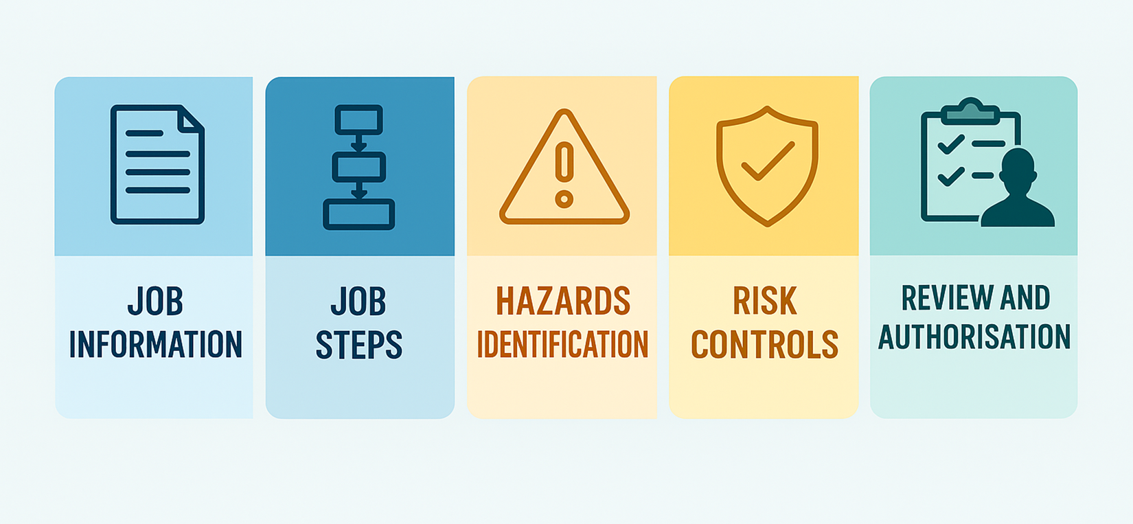 core elements of an effective jsa template