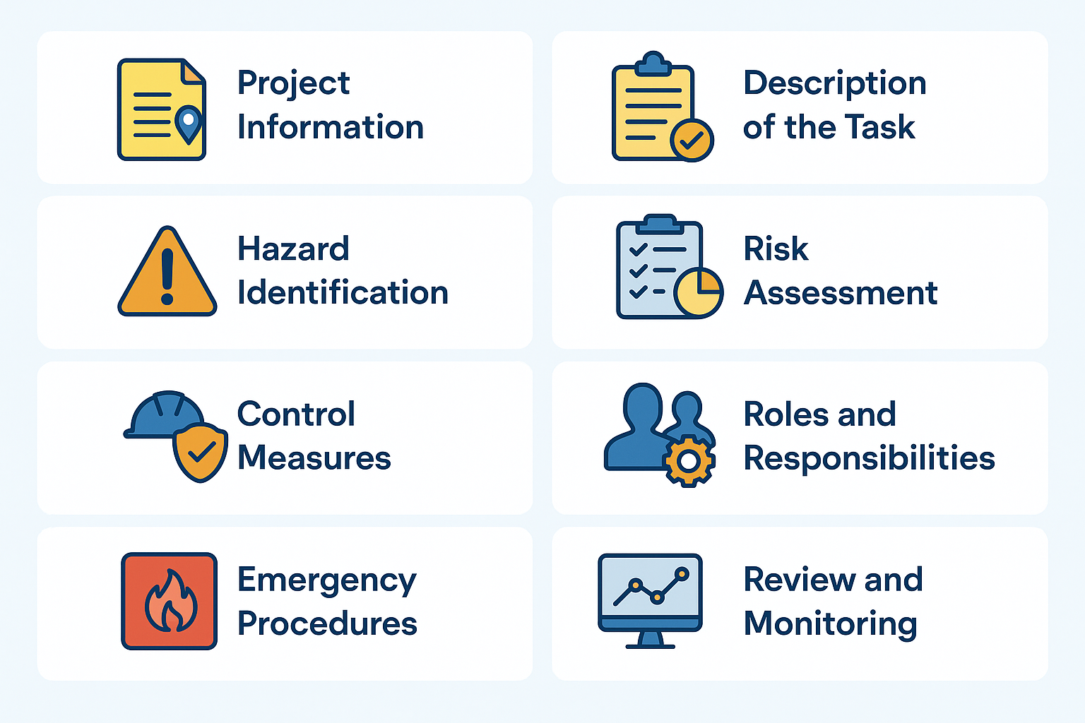 Structure and Components of a Safe Work Method Statement