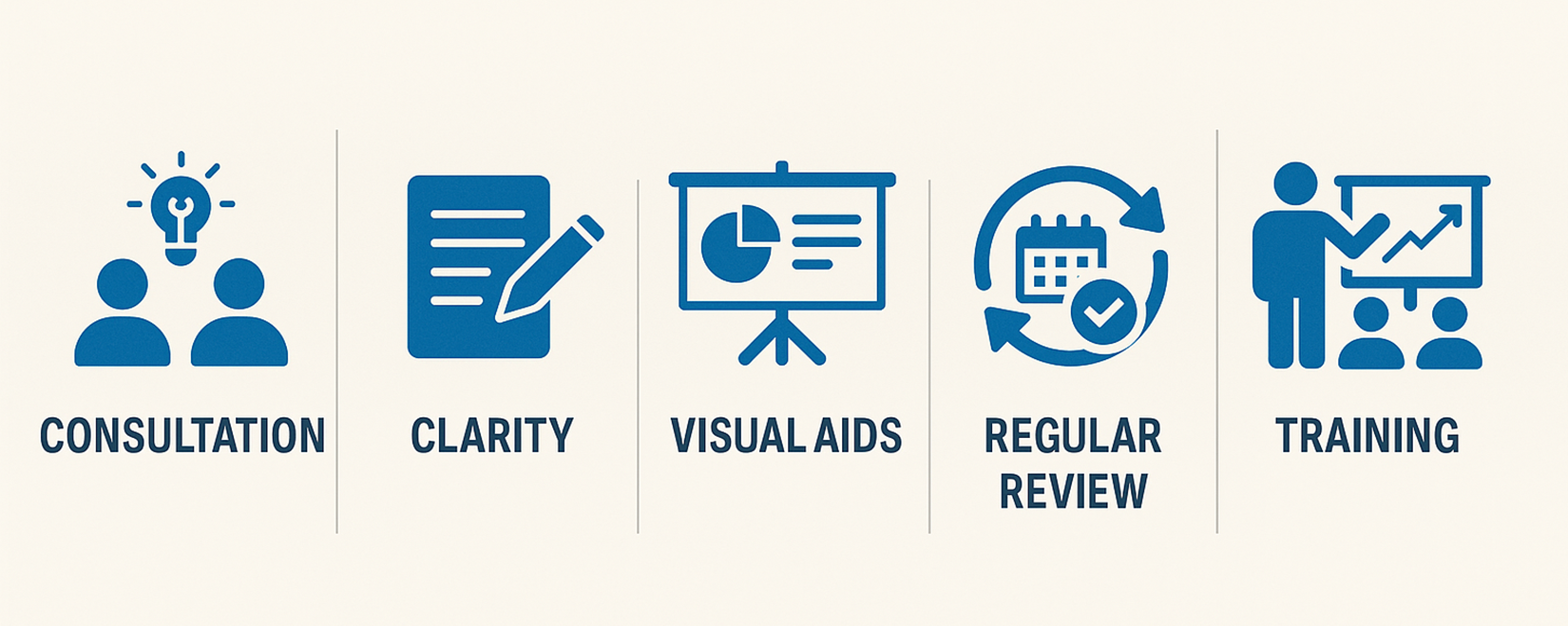 Best Practices for Developing an Effective SWMS