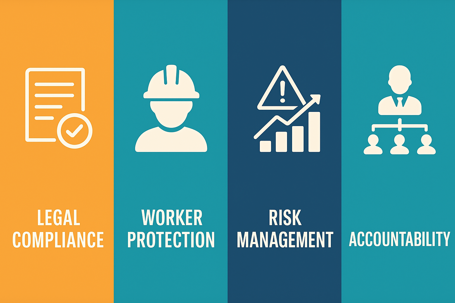 why are swms important