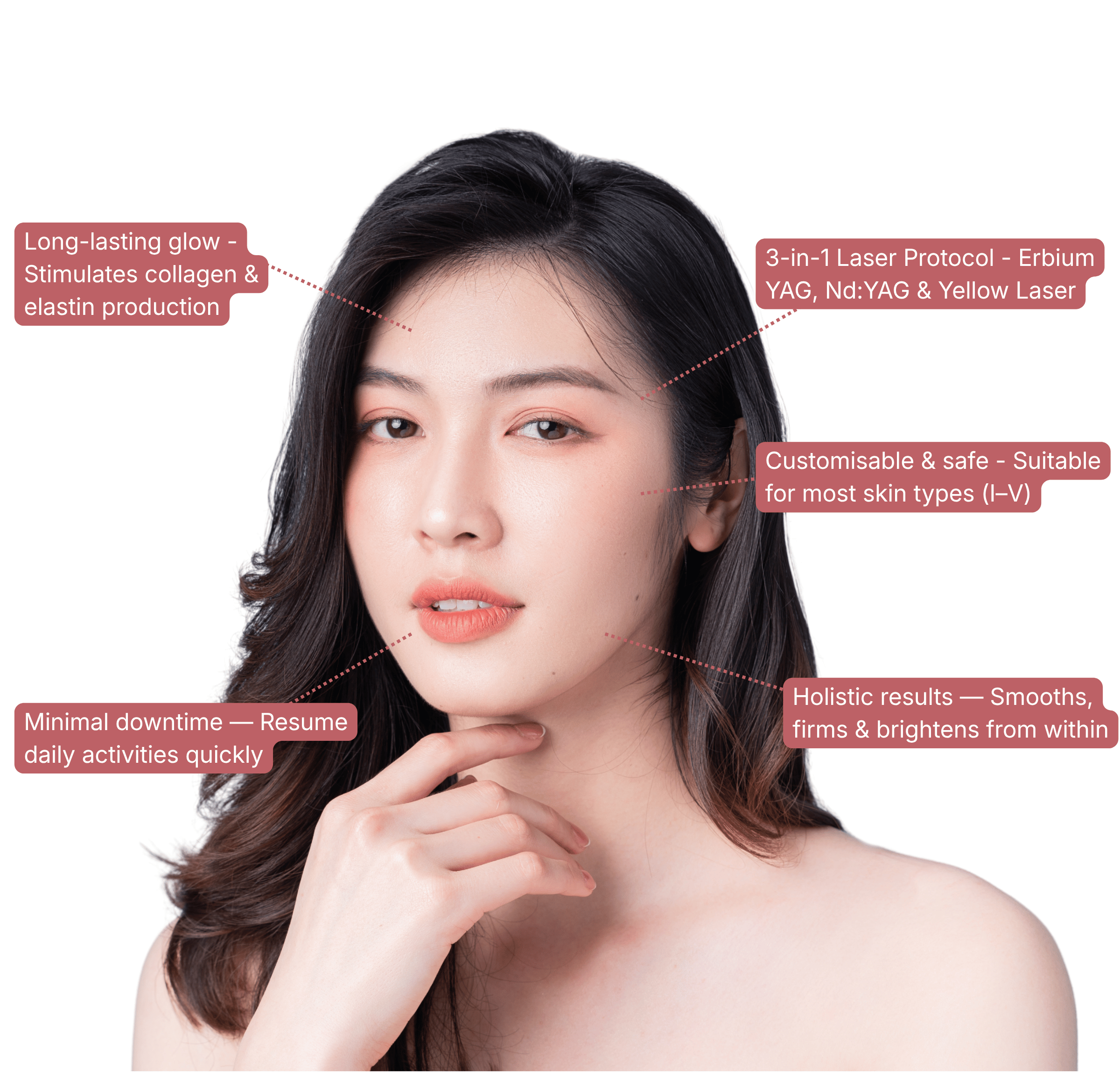 Define jawline, contour lower face