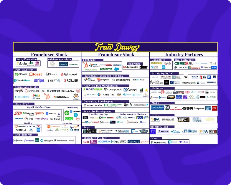 State of the Franchise Industry 2025