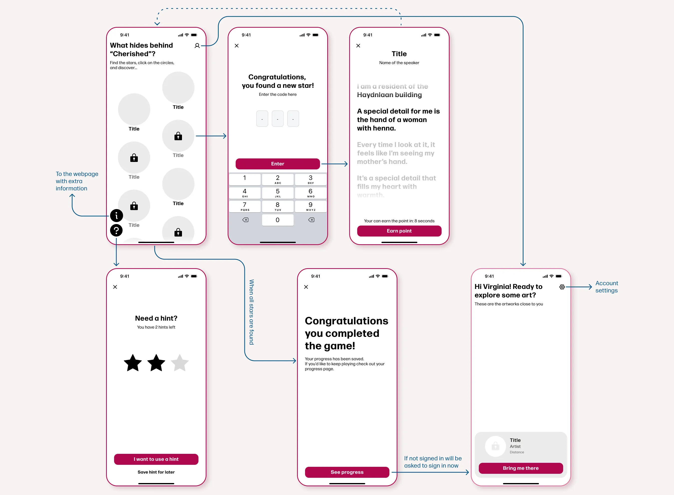 A user flow diagram mapping the second part of the mobile app game, showing wireframe screens for finding hidden codes, entering discovery numbers, viewing community stories, and a "game completed" summary.