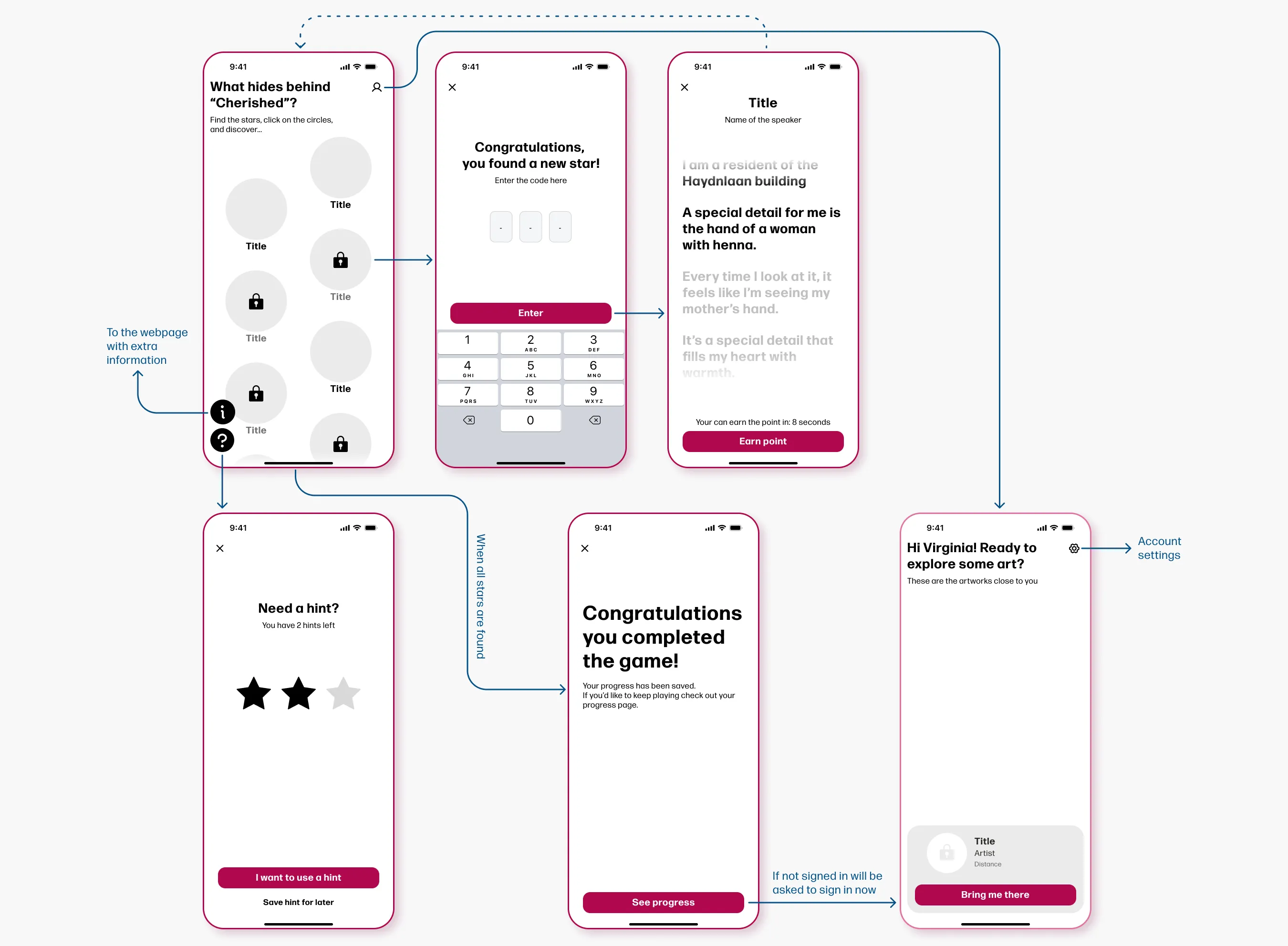 A user flow diagram mapping the second part of the mobile app game, showing wireframe screens for finding hidden codes, entering discovery numbers, viewing community stories, and a "game completed" summary.
