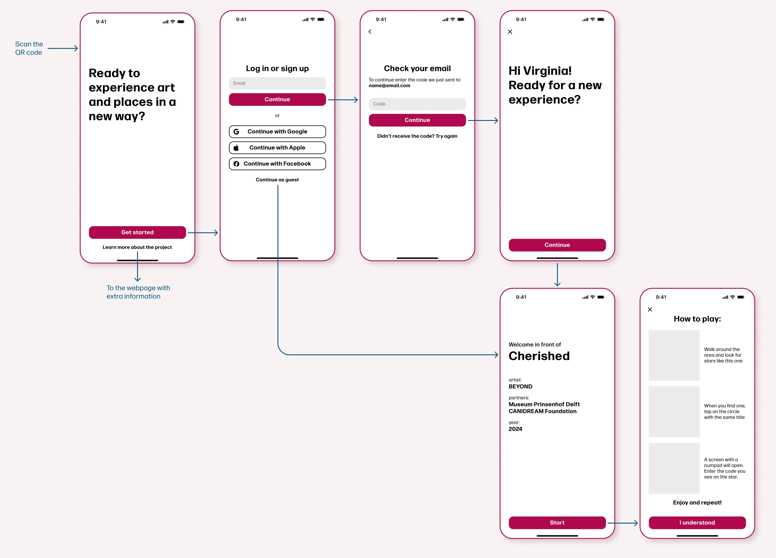 A user flow diagram showing the onboarding process for a mobile app, featuring wireframes for scanning a QR code, logging in, verifying email, and viewing a "How to play" guide.