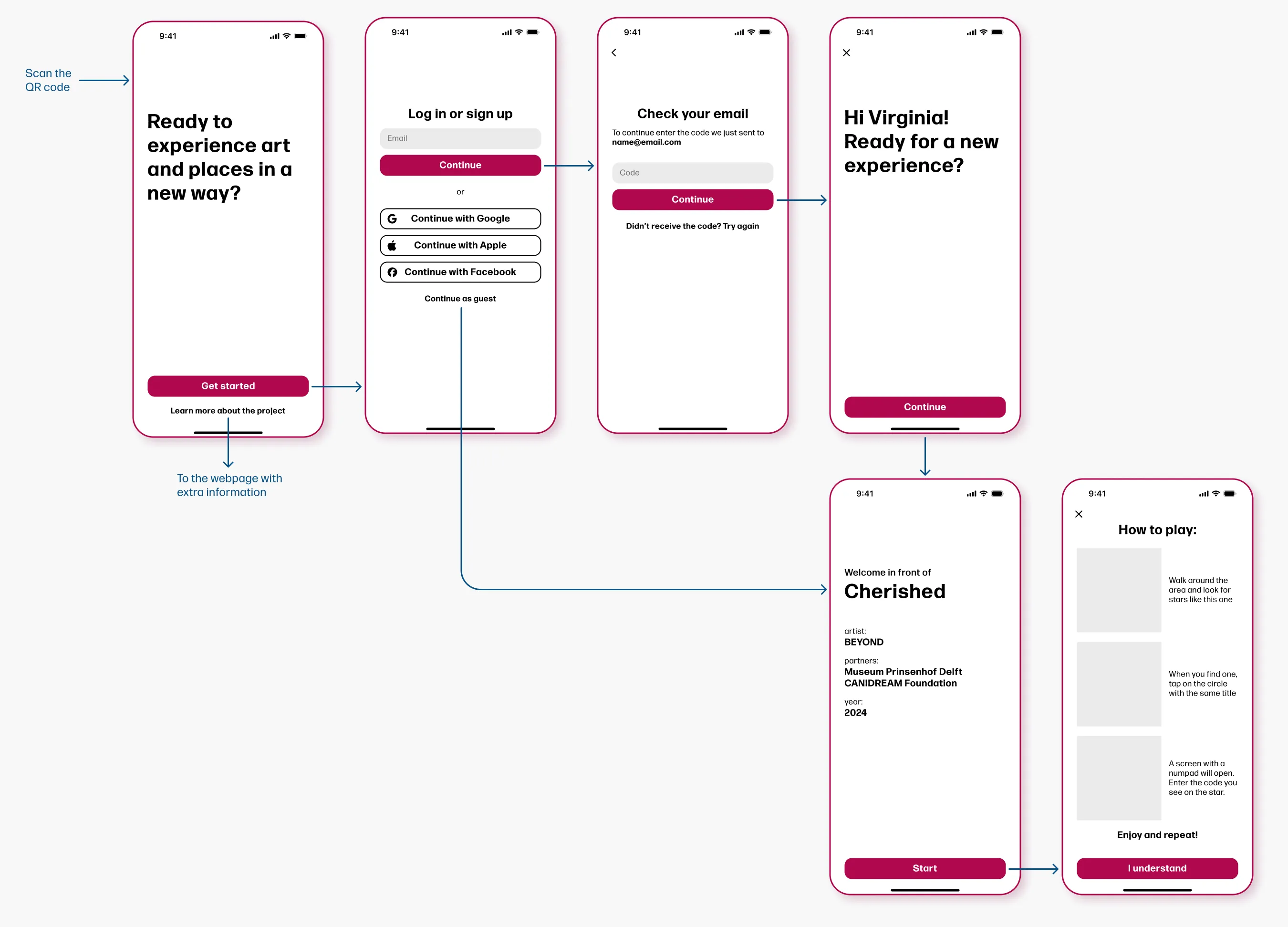 A user flow diagram showing the onboarding process for a mobile app, featuring wireframes for scanning a QR code, logging in, verifying email, and viewing a "How to play" guide.