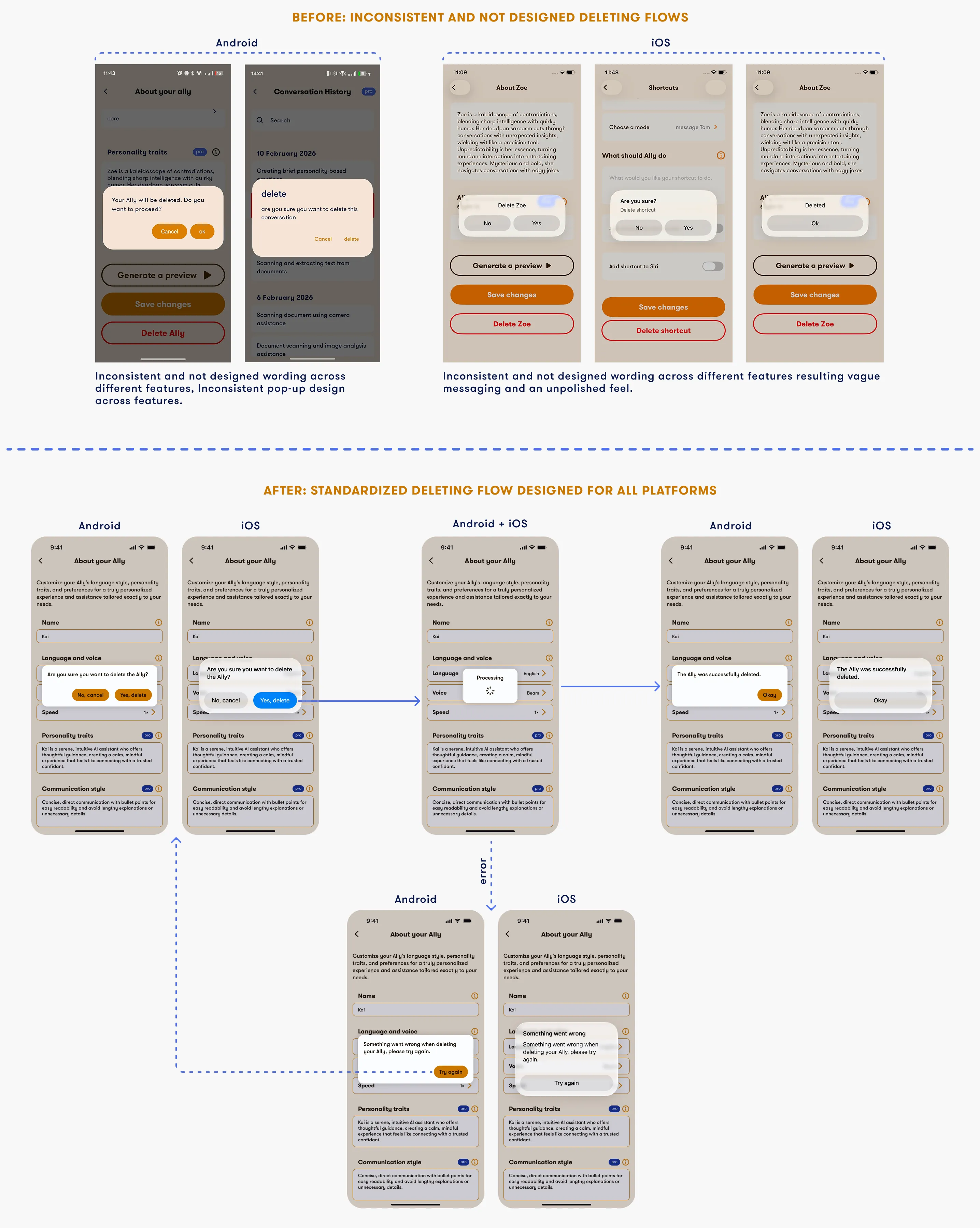 Before-and-after comparison of deletion confirmation flows. The "before" section shows inconsistent dialog designs and vague wording across Android and iOS for deleting an Ally persona or shortcut. The "after" section shows a standardized cross-platform flow with consistent confirmation dialogs, a processing state, a clear success message, and a graceful error state with a "Try again" option.