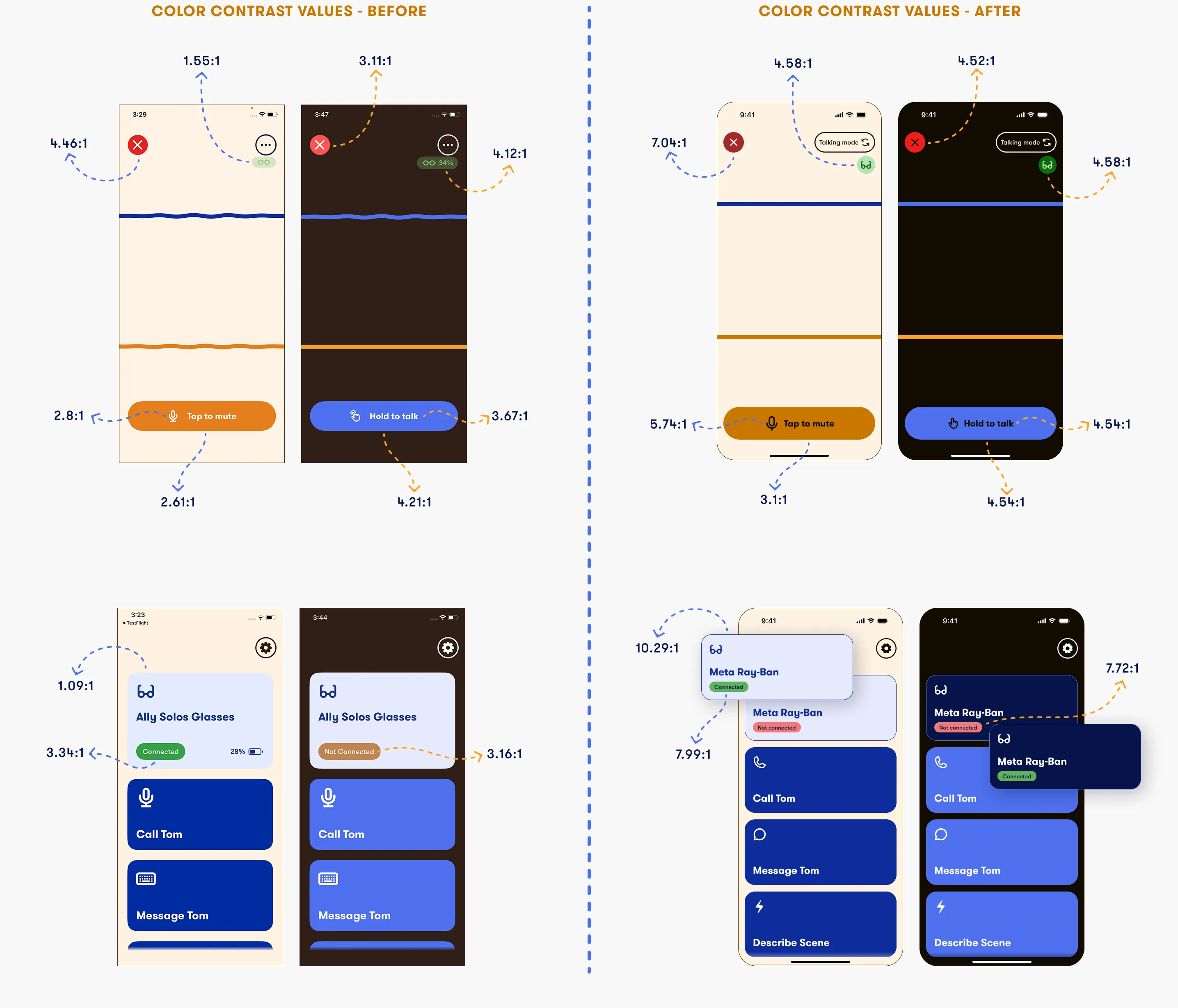 Color contrast audit comparing the app's before and after states across light and dark modes. The "before" values show several failing contrast ratios — as low as 1.09:1 and 2.61:1. The "after" values show all elements meeting or approaching WCAG standards, with improved ratios such as 10.29:1 and 5.74:1.