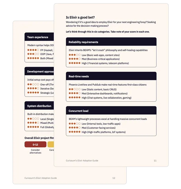Impact matrix