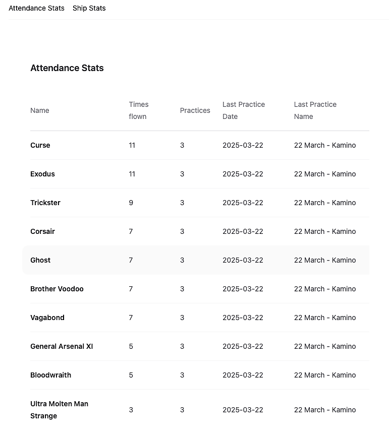 Interacting with Google Sheets from Elixir 3