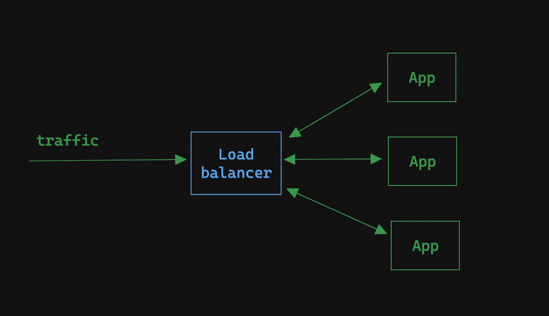 Introduction to flame library