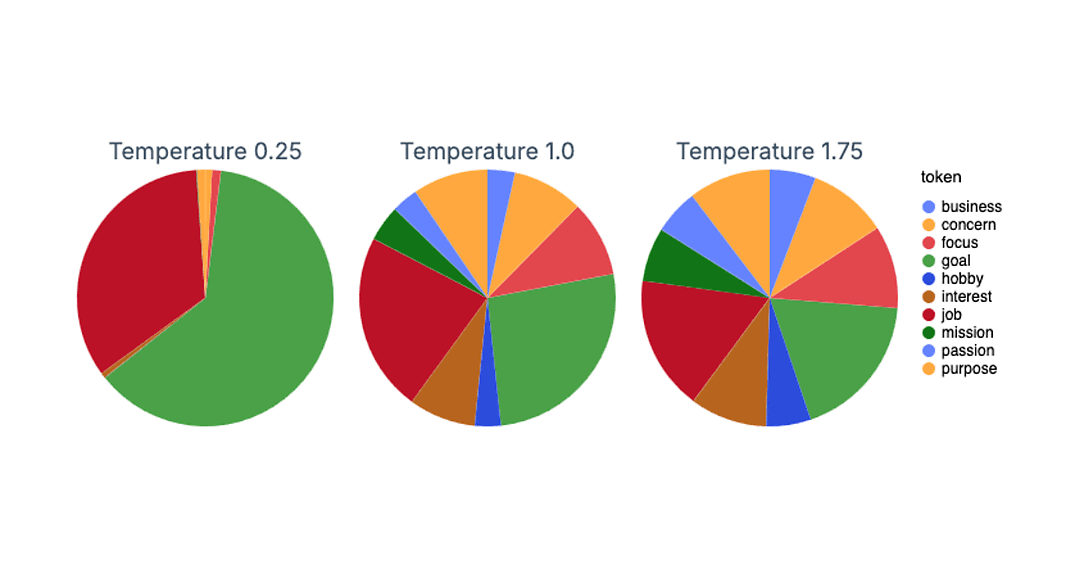Text Prediction Techniques