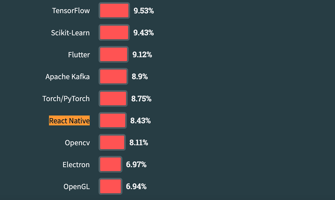 React Native advantages