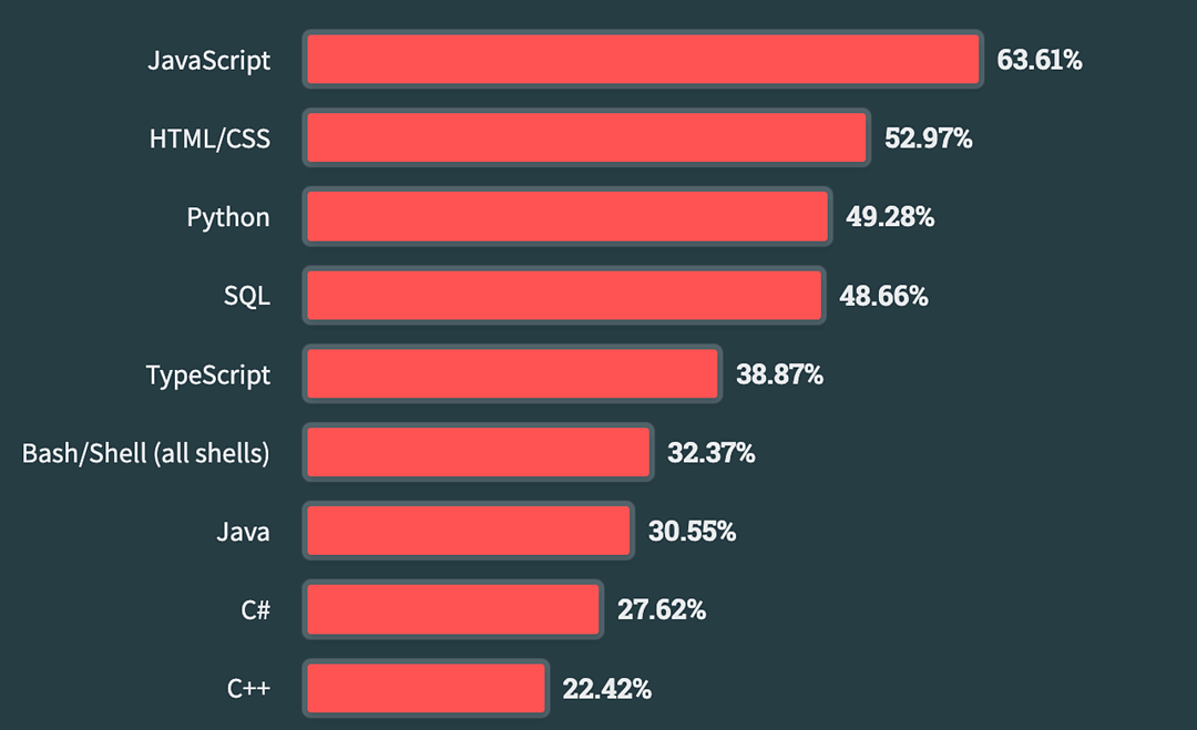 Advantages of React Native