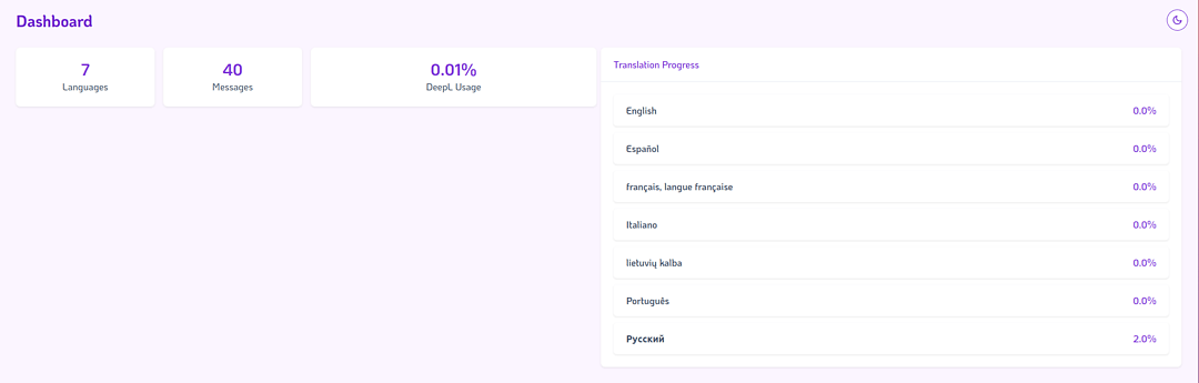 Kanta Tracking Translation Progress Page - the Elixir and Phoenix translations management tool