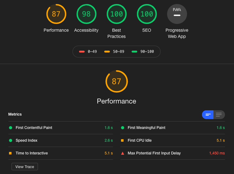 Disqus slows down your page Google Lighthouse score after changes
