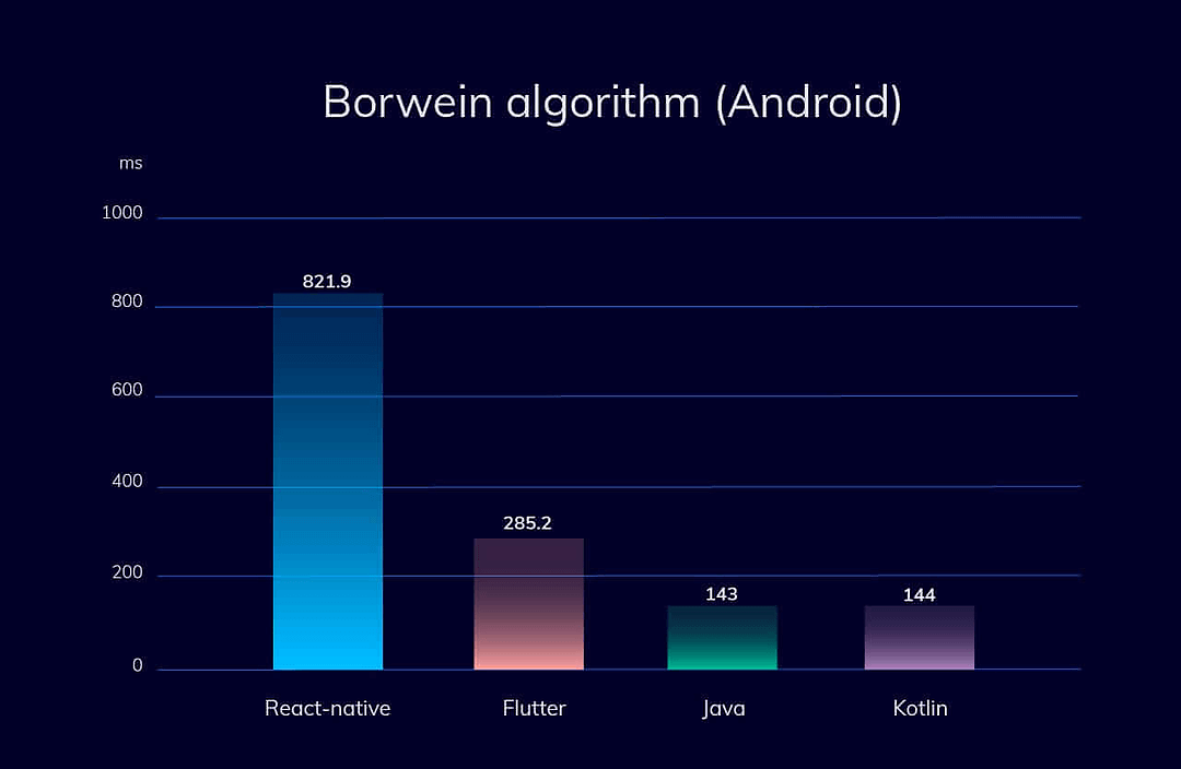 react-native-flutter-comparison