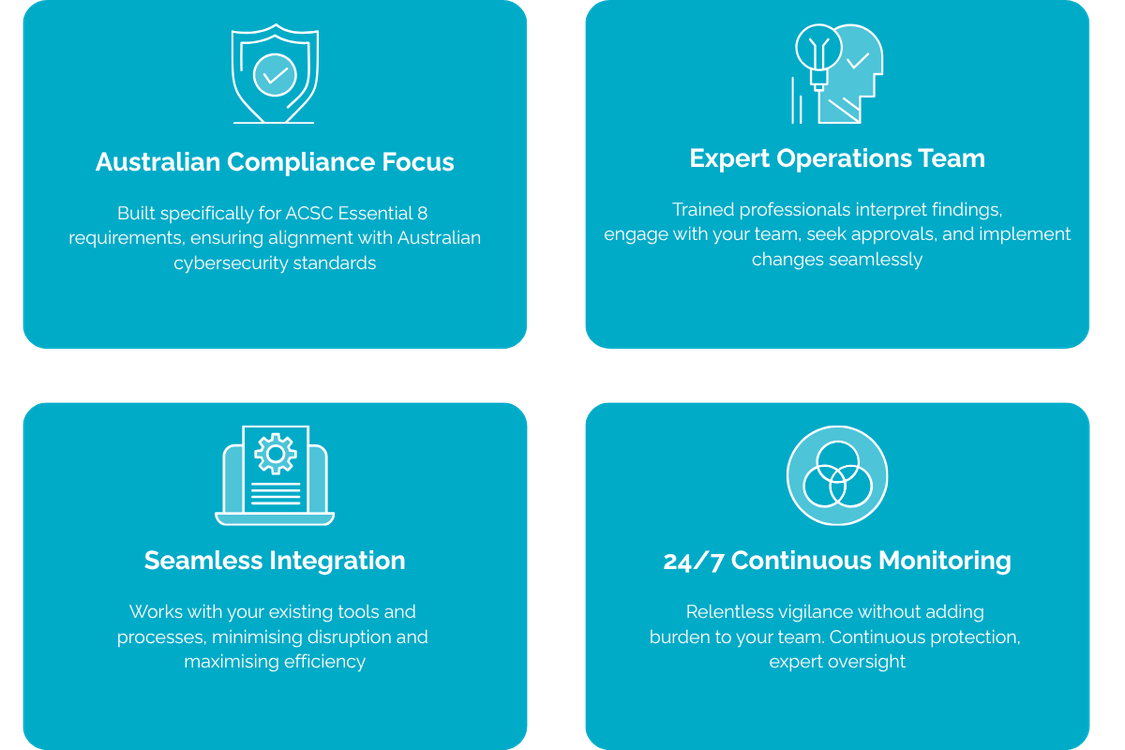 Four blue boxes highlighting cybersecurity features: Australian compliance focus, expert operations team, seamless integration, and 24/7 continuous monitoring.