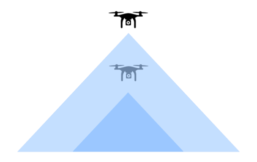 Image showing the impact of the flight altitude for the ground sampling distance