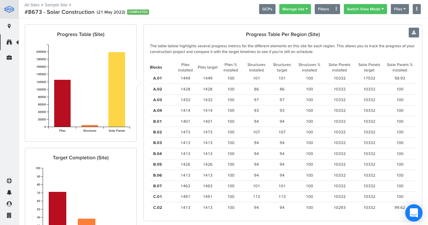 Screenshot of progress table per region