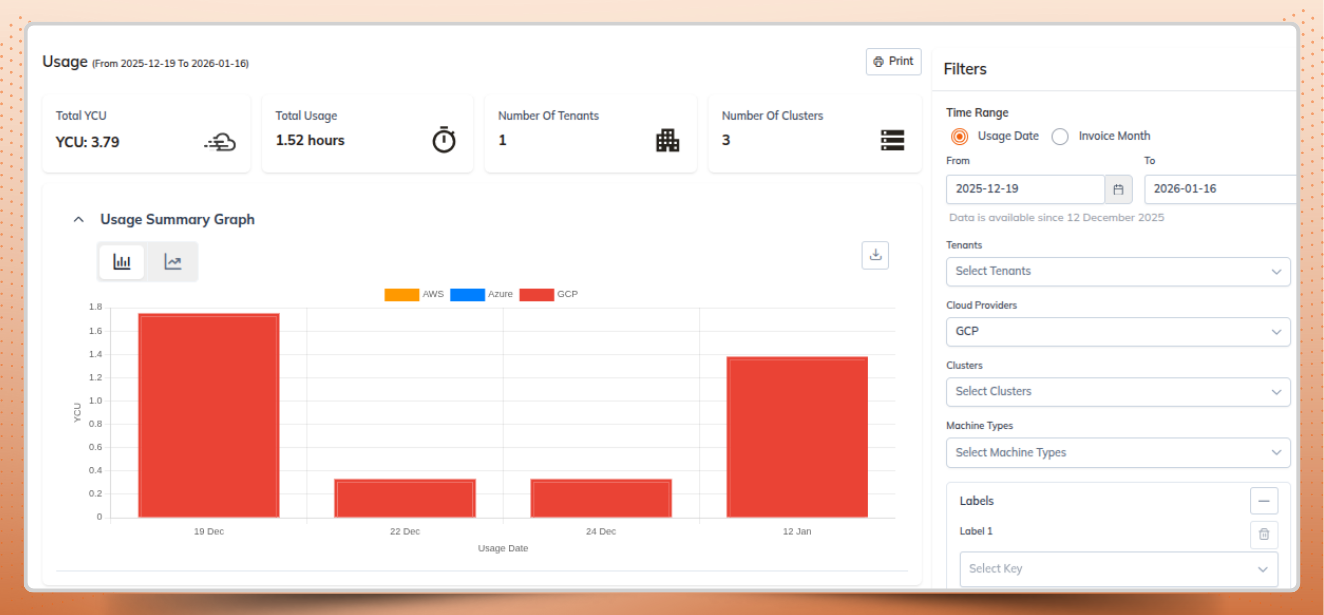 YCU details for selected Cloud type