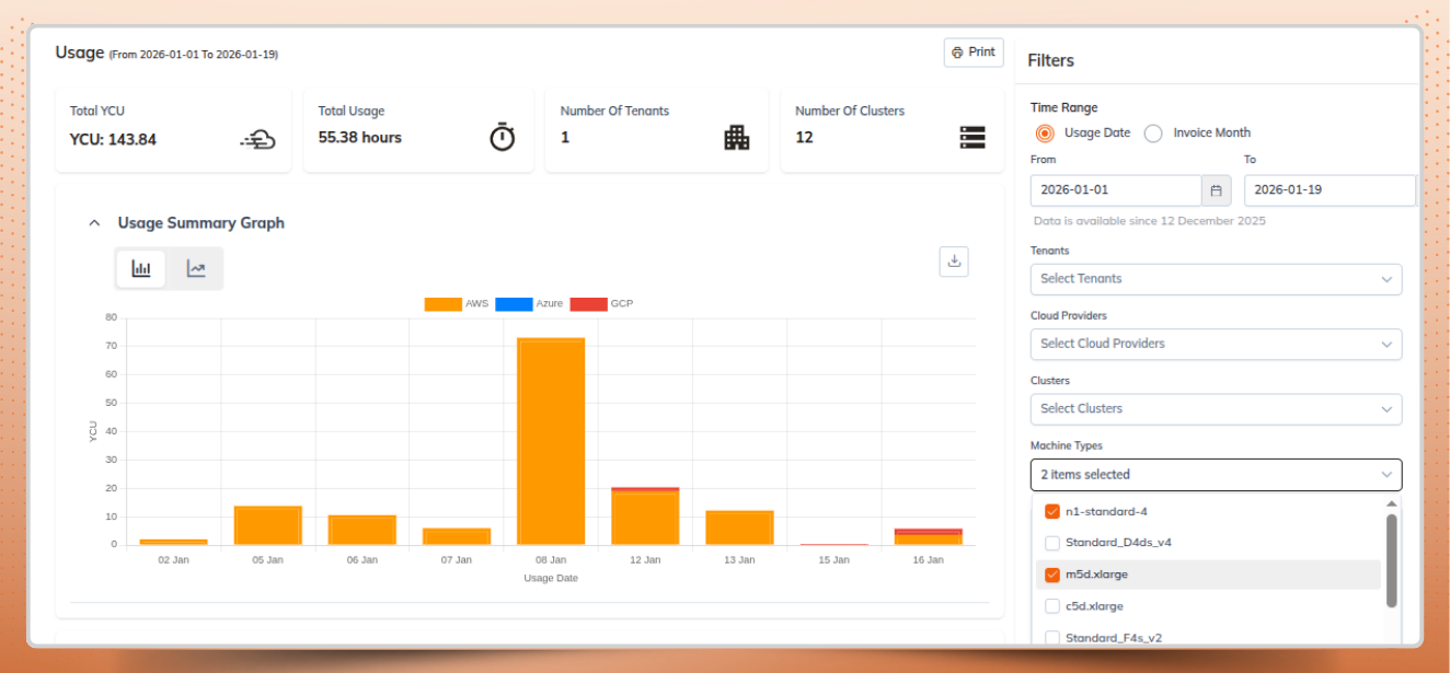 YCU details for the selected Machine type