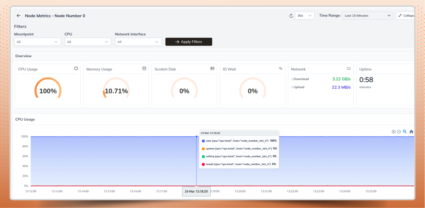 System Metrics Dashboard for Machine Type Selection and Resizing 