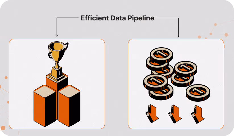 FinOps Framework