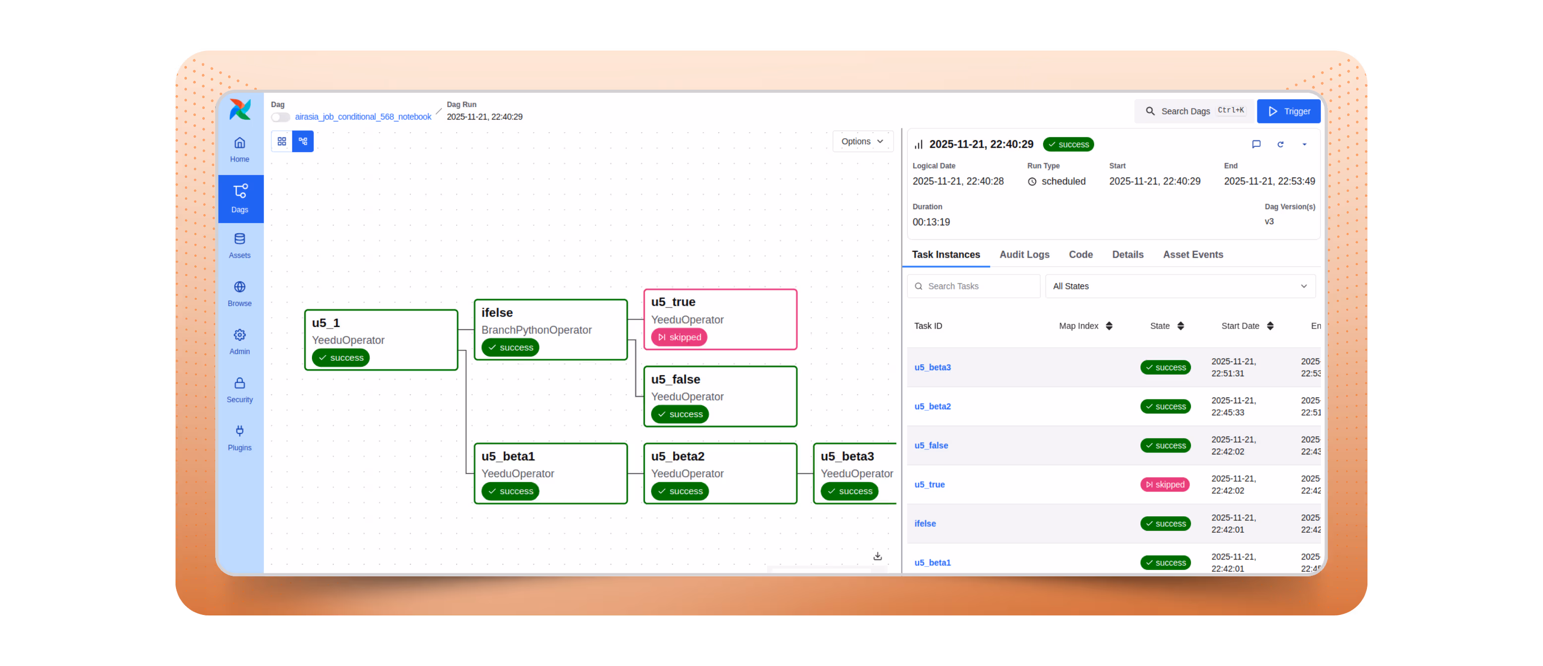 Yeedu-generated Airflow DAG preserving Databricks workflow logic.