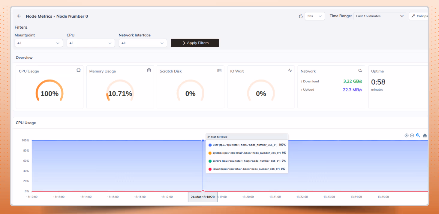System Metrics Dashboard for Machine Type Selection and Resizing
