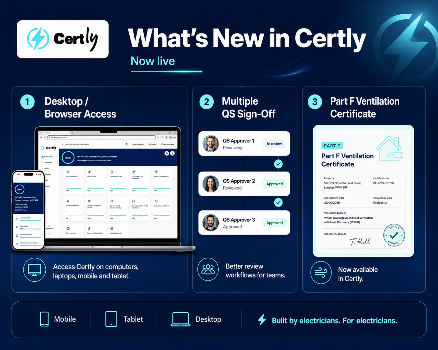 Certly Updates: Desktop Access, Multiple QS & Part F Certificates