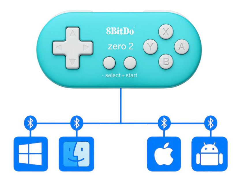 8BitDo Zero 2 für Anki einrichten