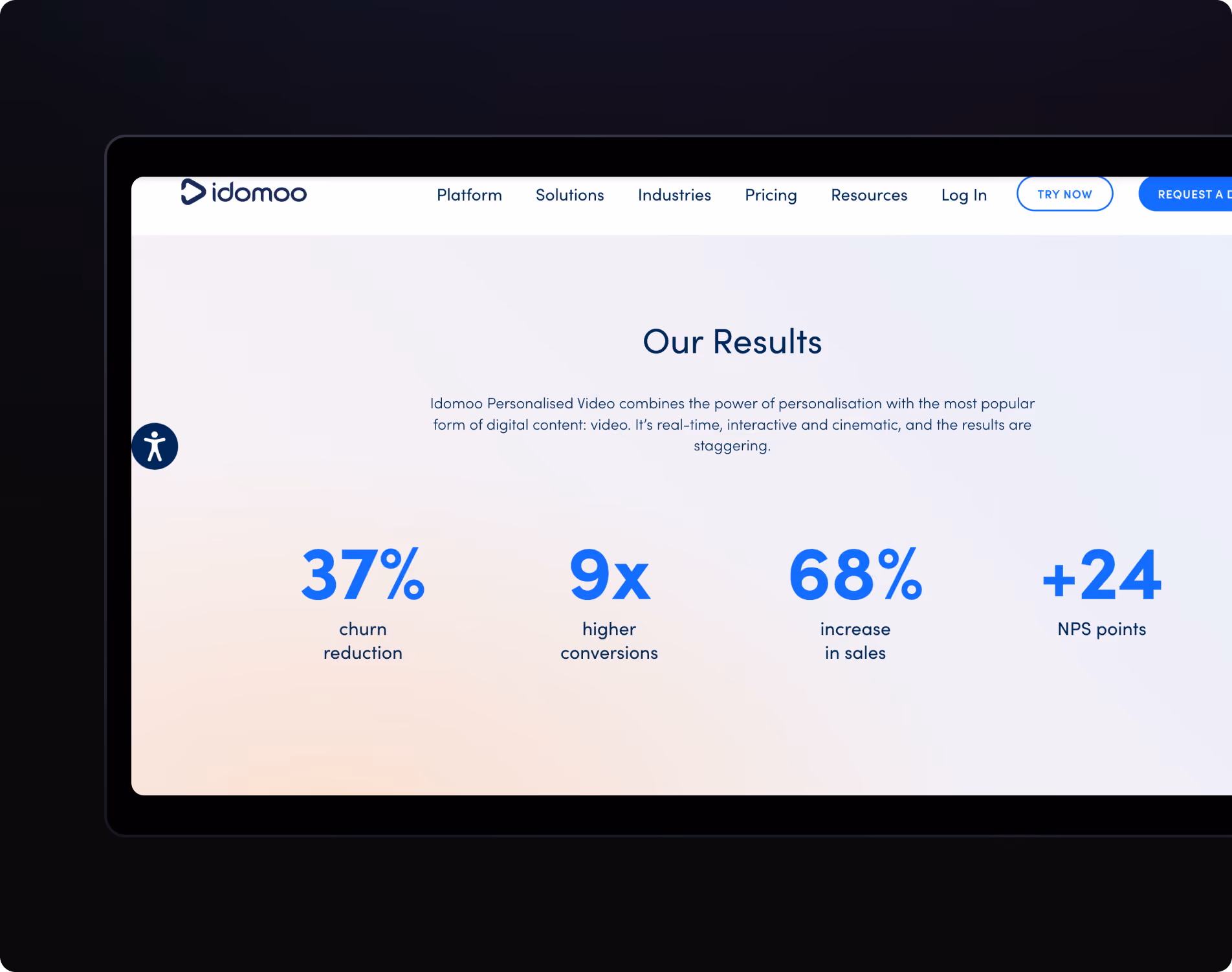 Idomoo results showing 37% churn reduction, 9x higher conversions, 68% sales increase, and +24 NPS points.