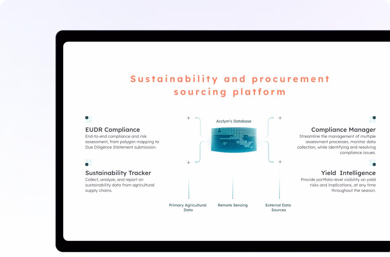 Sustainability platform showing EUDR compliance, sustainability tracker, compliance manager, and yield intelligence features.