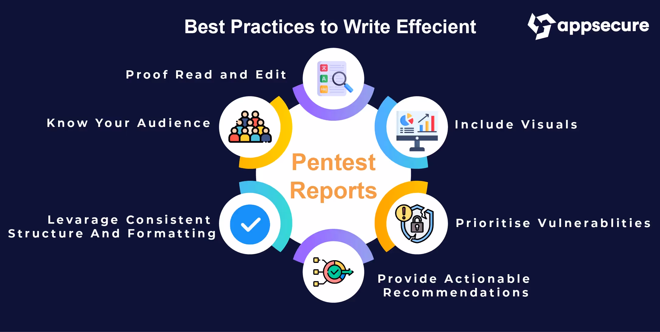 Best Practices to Write a Penetrating Testing Report Efficiently