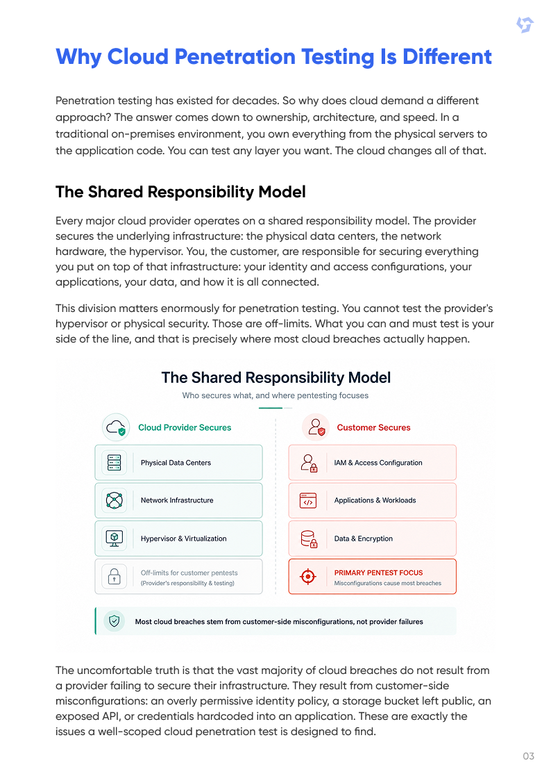 Cloud Penetration Testing Standards and Best Practices